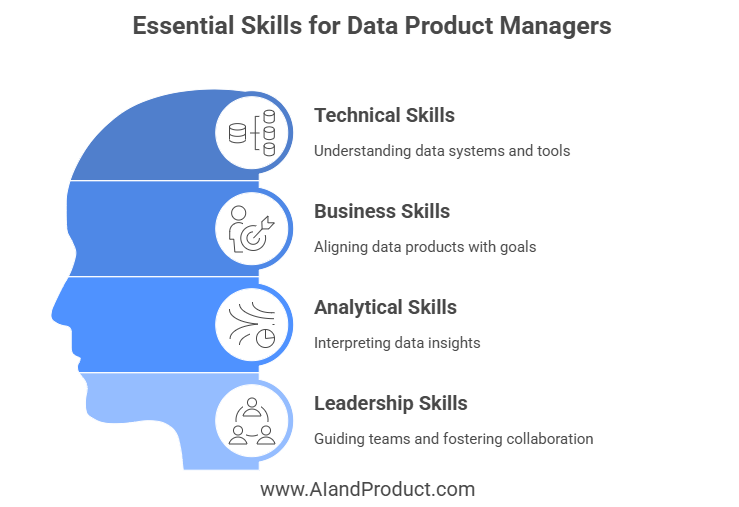 Illustration of a data product manager bridging data analytics and business strategy, representing key skills needed to succeed in 2025