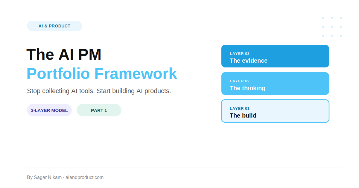 The AI PM Portfolio Framework (Part 1)