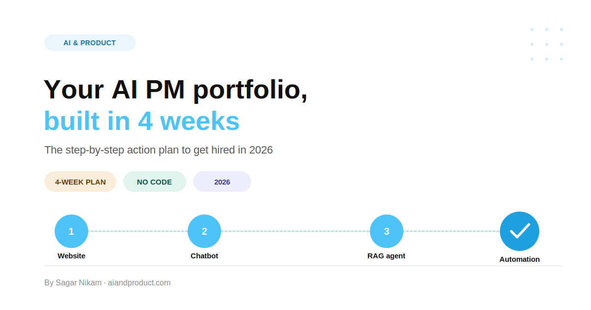 AI Product Manager Portfolio: A 4-Week Action Plan to Get Hired in 2026